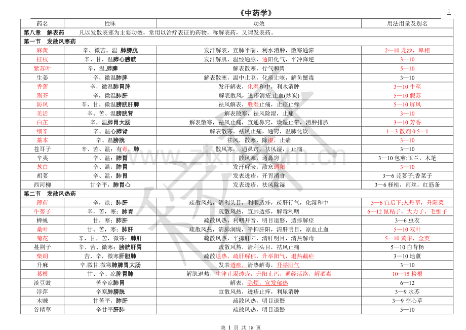 中药学表格第九版[全].doc_第1页