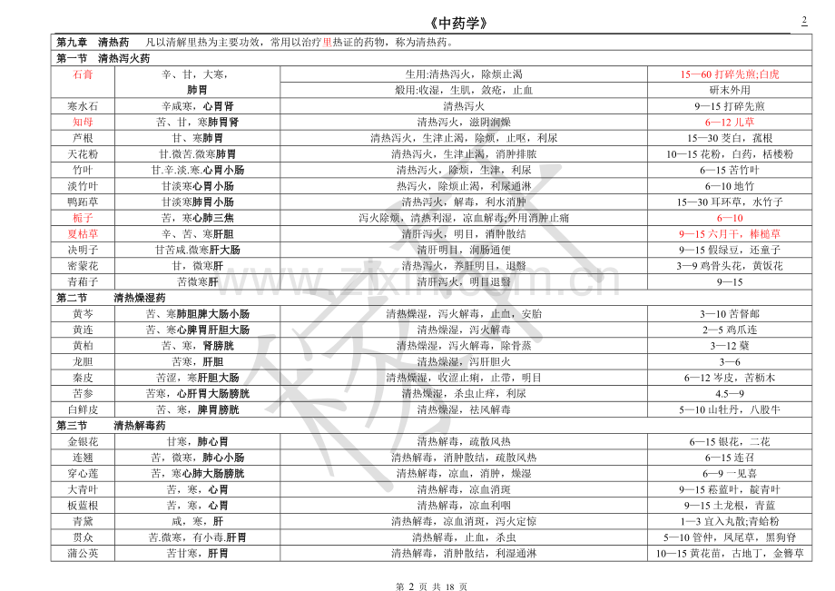 中药学表格第九版[全].doc_第2页