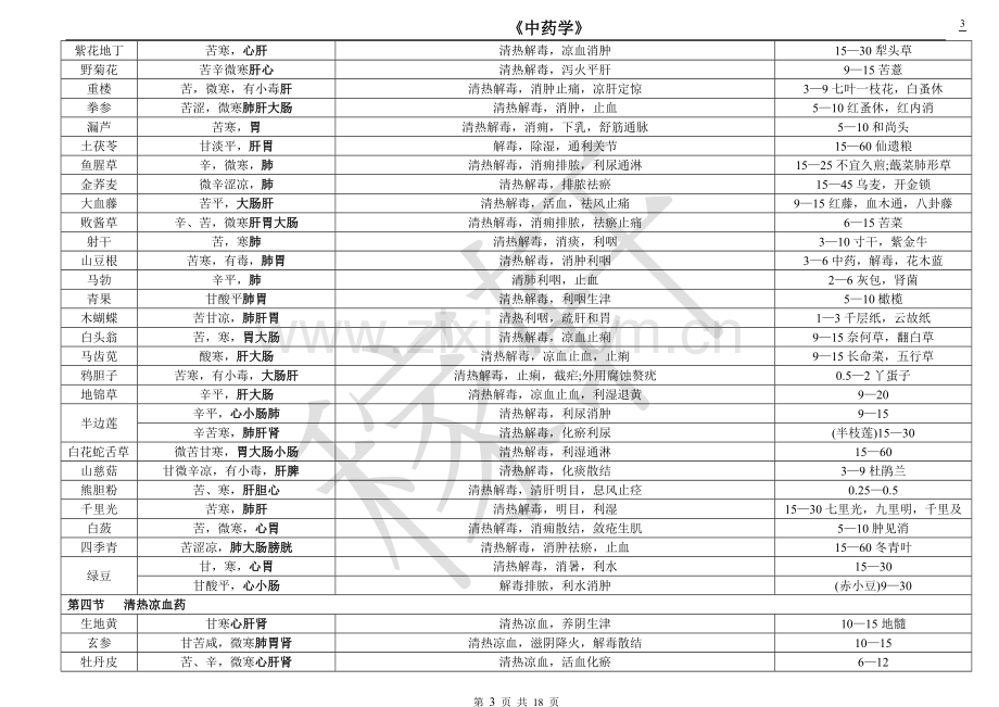 中药学表格第九版[全].doc_第3页