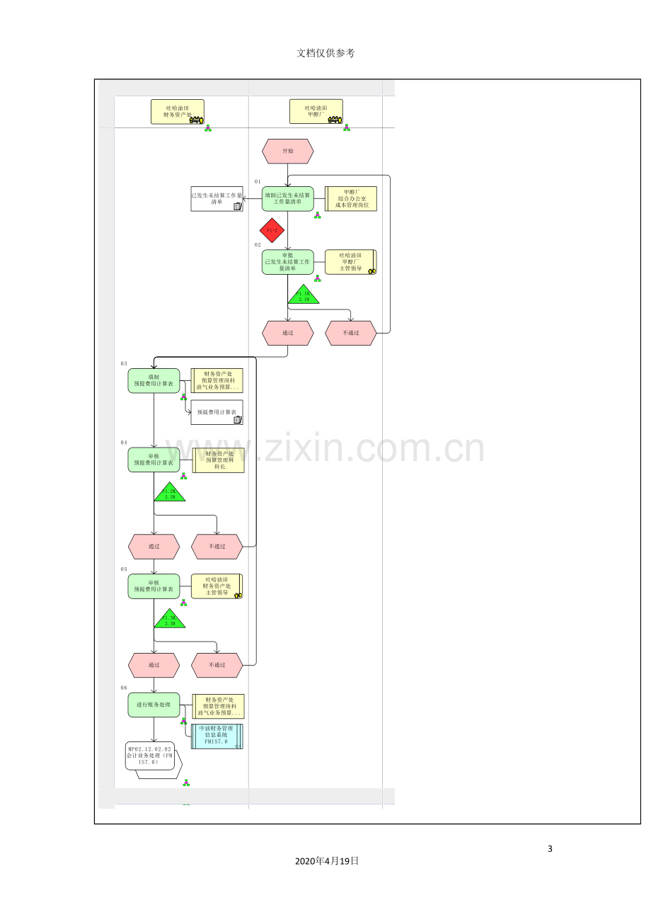 预提费用管理流程图.doc_第3页