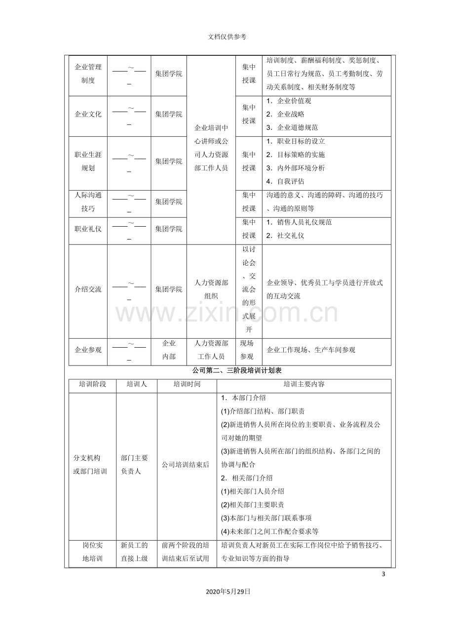 销售人员培训实施方案.doc_第3页