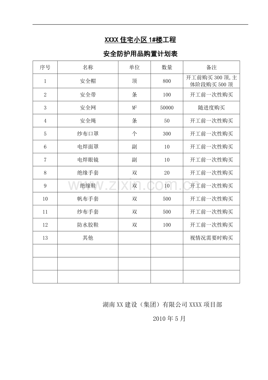 安全防护用品购置计划.doc_第1页