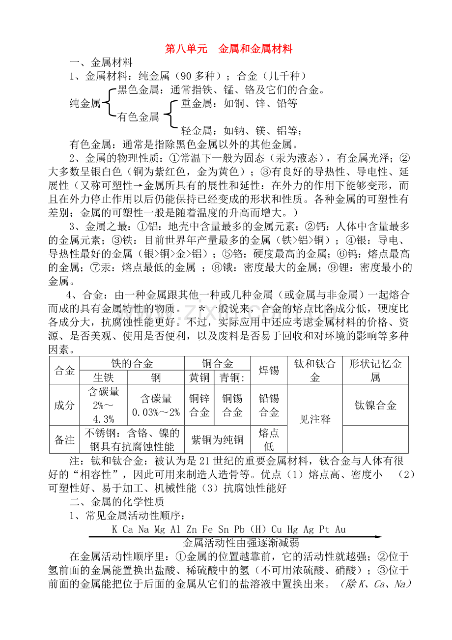 初中化学单元知识点小结第8单元金属和金属材料.doc_第1页