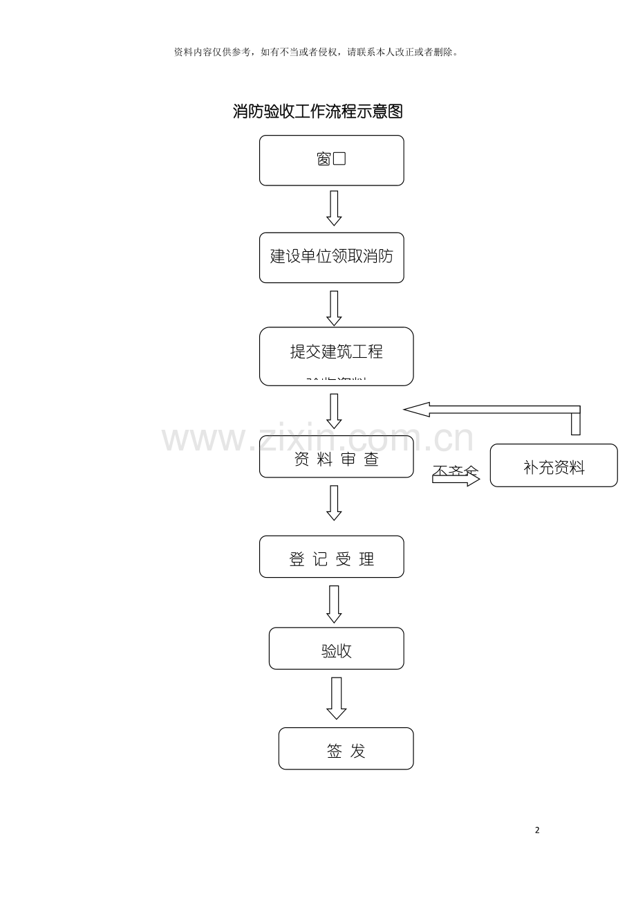 消防验收工作流程示意图模板.doc_第2页