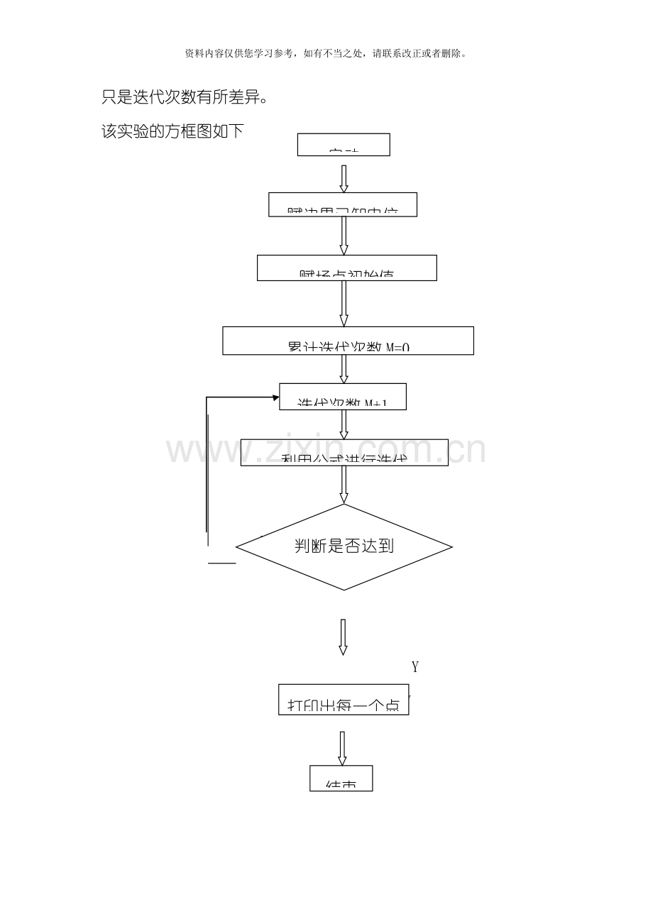 工程电磁场报告样本.doc_第3页