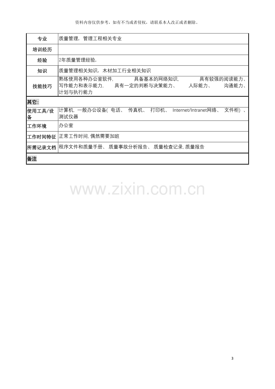 公司质量管理部质量主管岗位说明书.doc_第3页