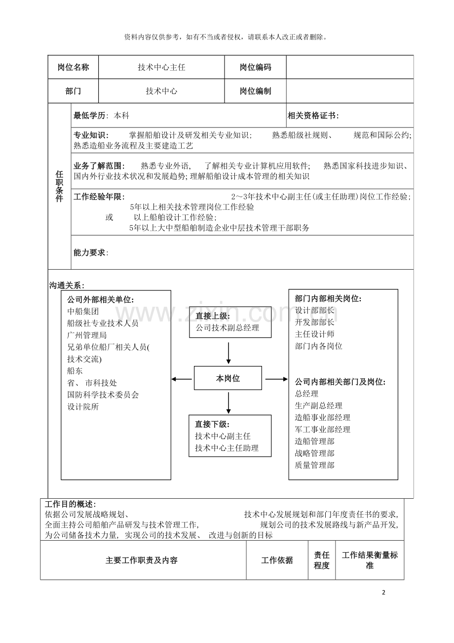 广船国际技术中心主任岗位说明书模板.doc_第2页