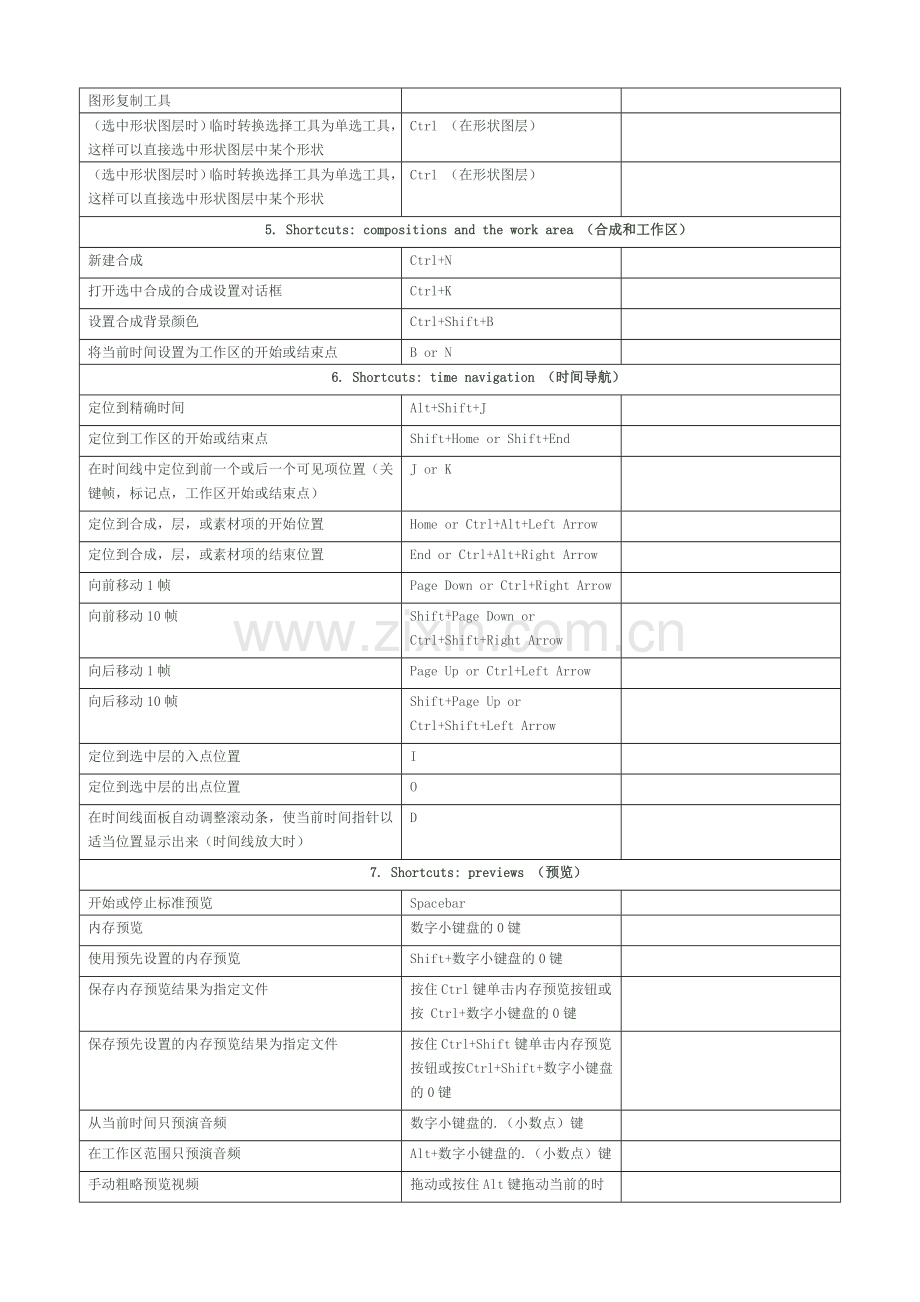 官方AE快捷键大全.doc_第2页