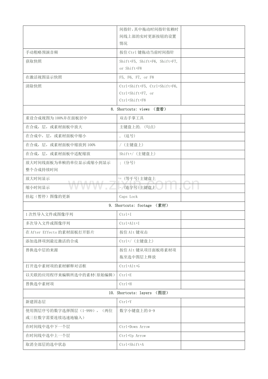 官方AE快捷键大全.doc_第3页