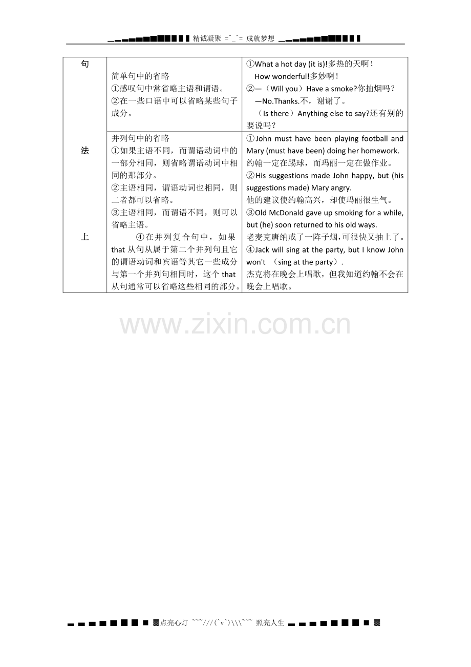 高考英语语法知识点归纳总结：省略句.doc_第3页