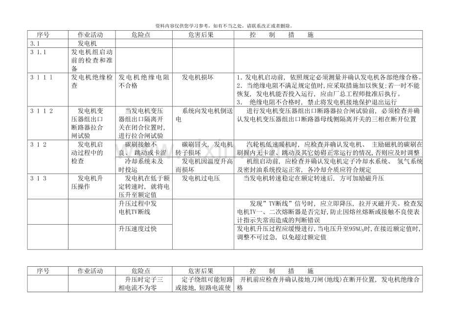 电气运行危险点分析控制措施样本.doc_第2页