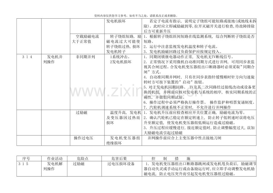 电气运行危险点分析控制措施样本.doc_第3页