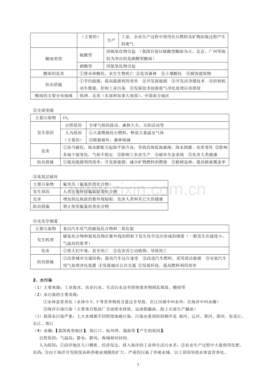 全国高中地理选修6环境保护知识梳理.doc_第3页