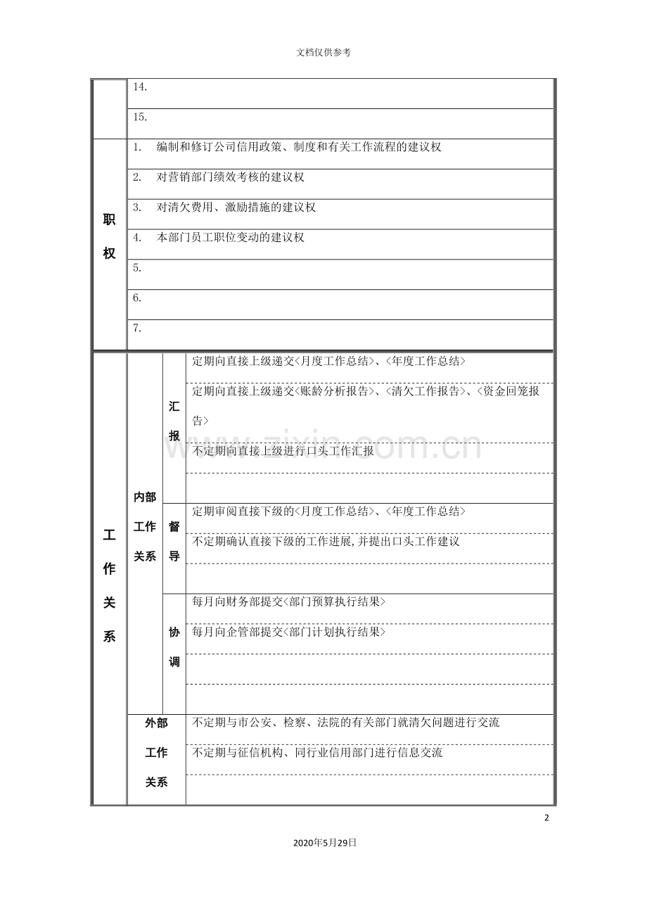 江动股份信用管理部经理职务说明书.doc_第3页