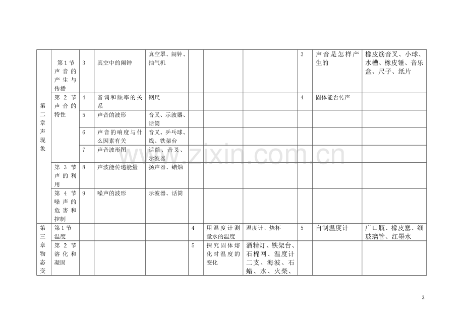 初中物理实验一览表(新版)(2).doc_第2页