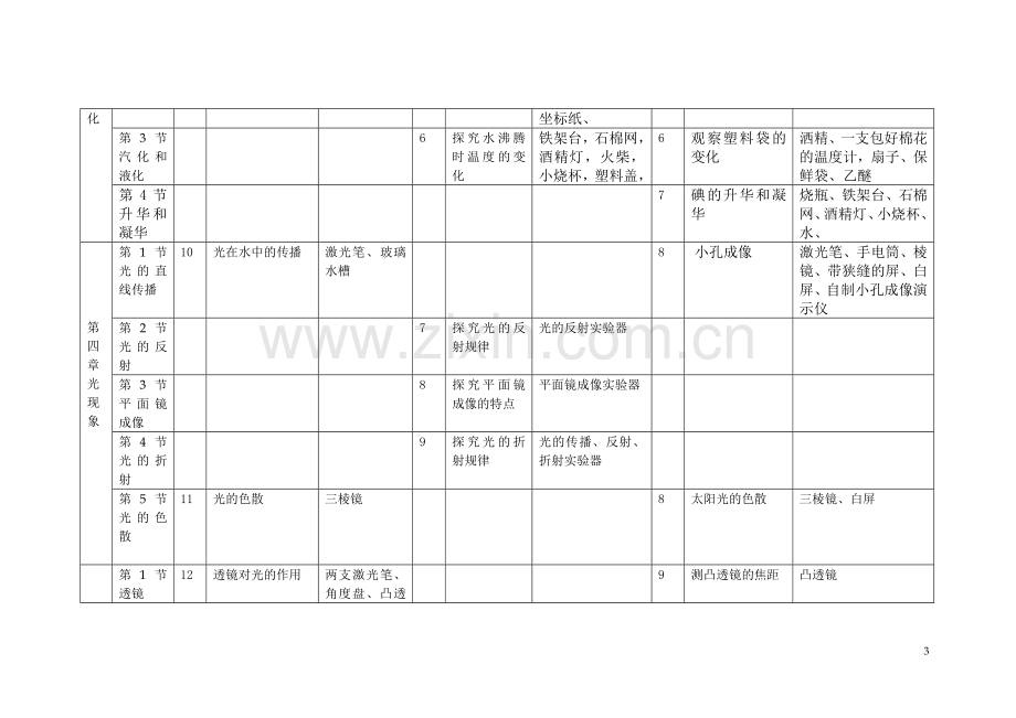 初中物理实验一览表(新版)(2).doc_第3页