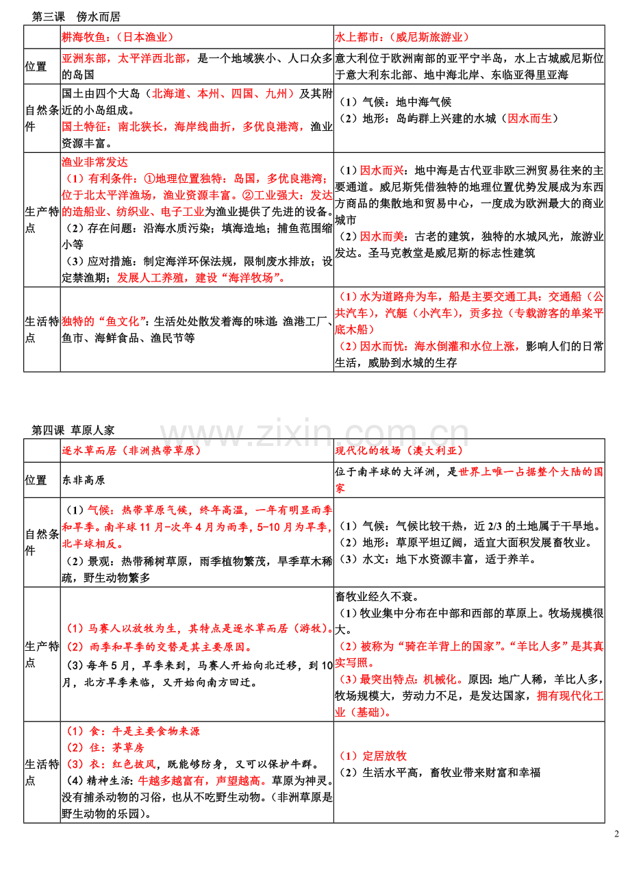 历史与社会七上第三单元知识点.doc_第2页