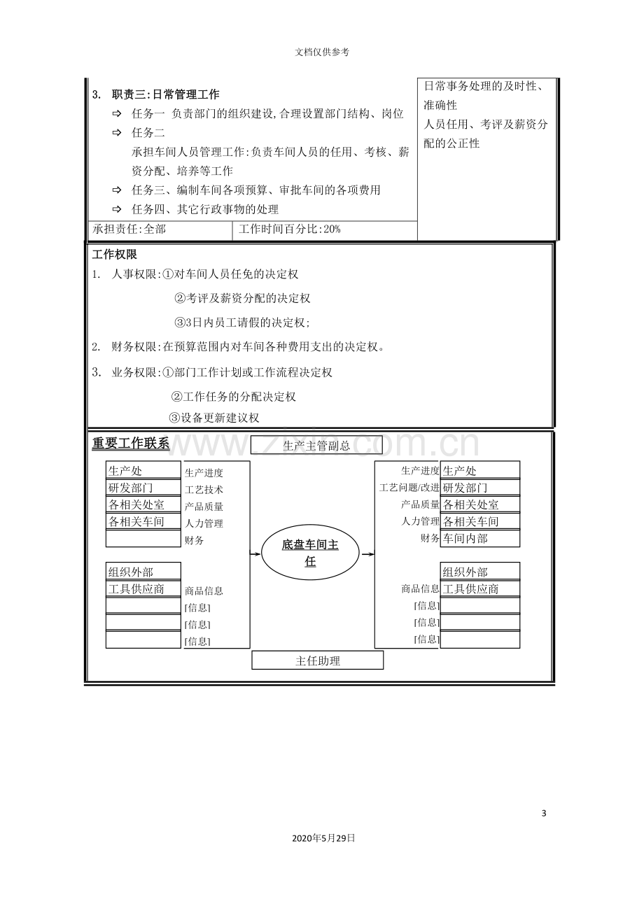 职位说明书底盘车间主任.doc_第3页