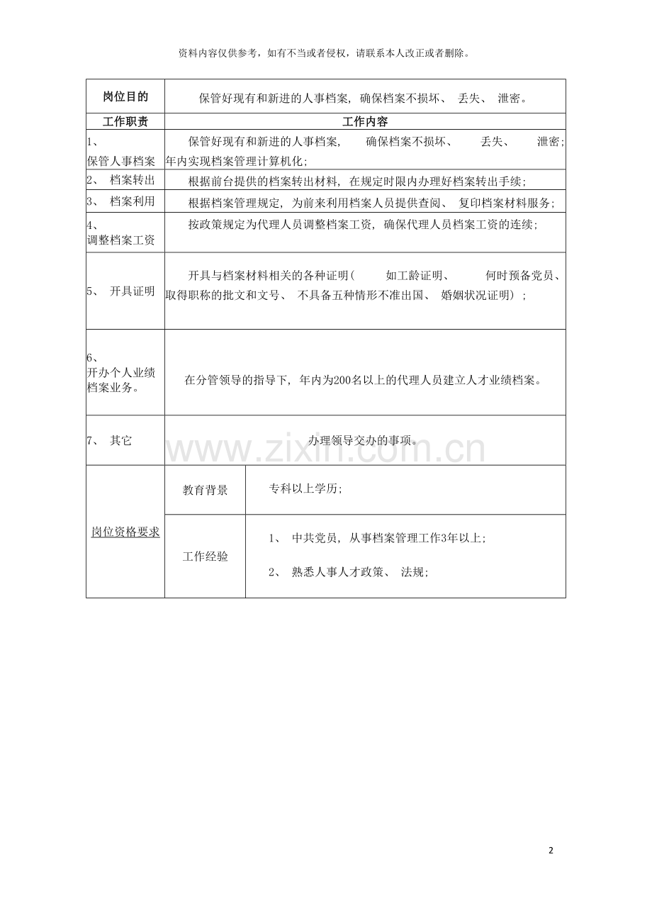 档案管理岗位说明书模板.doc_第2页