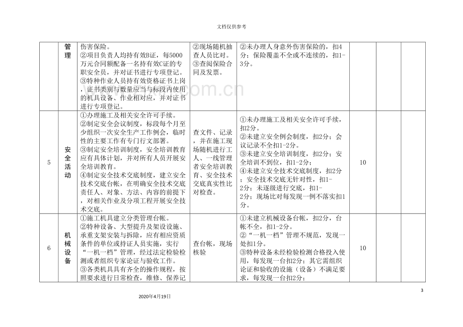 江苏省公路水运工程平安工地建设考核评价标准.doc_第3页