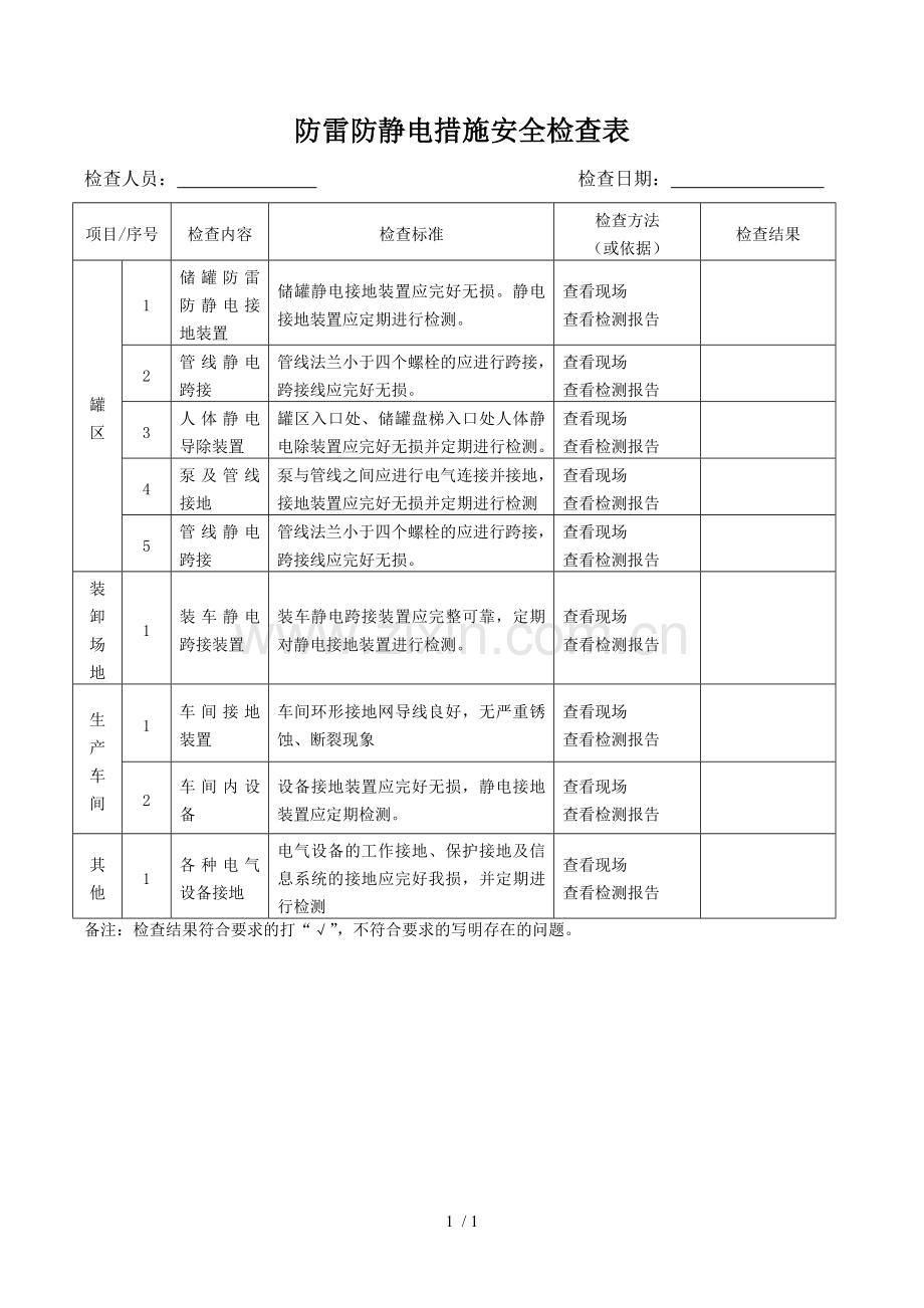 防雷防静电措施安全检查表.doc_第1页