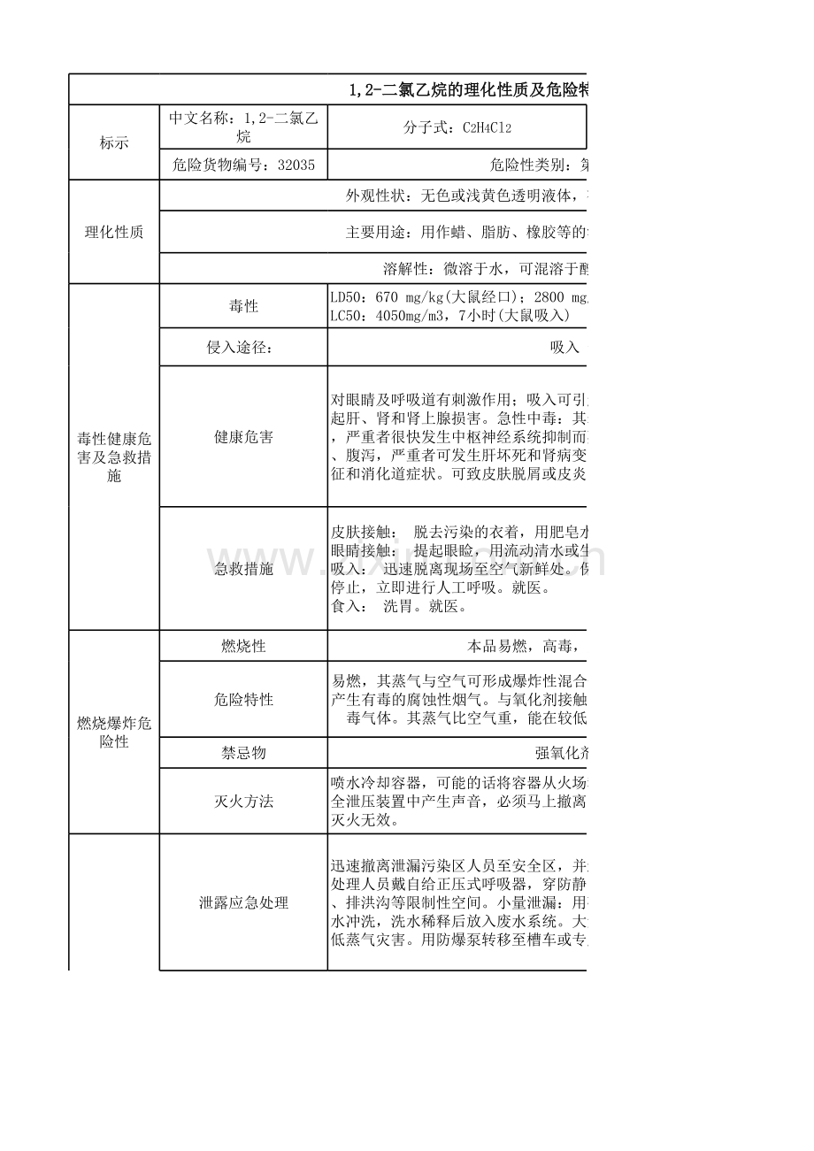 1-2-二氯乙烷的理化性质及危险特性表.xls_第1页