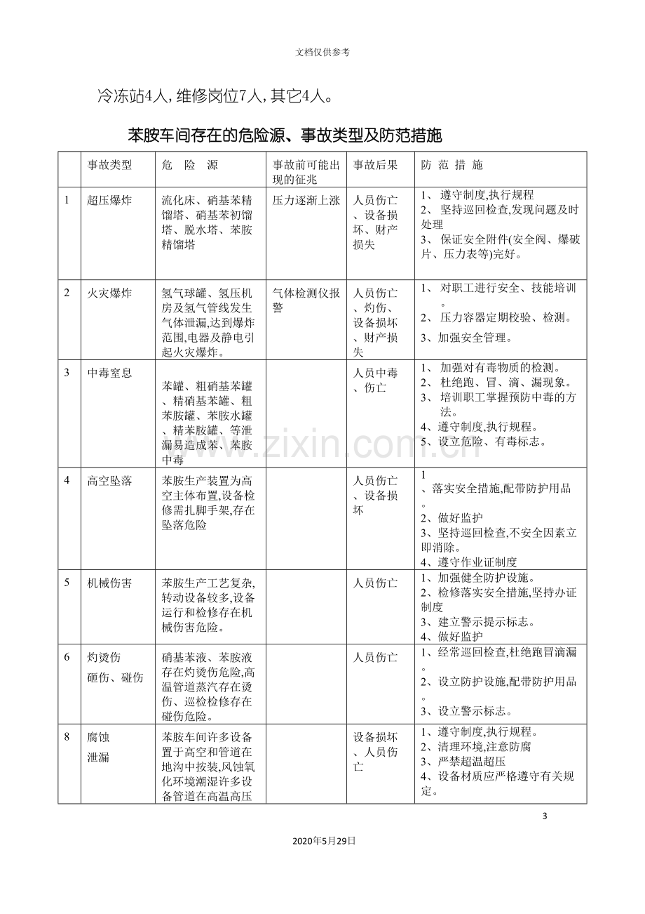 苯胺生产装置现场处置方案解析.doc_第3页