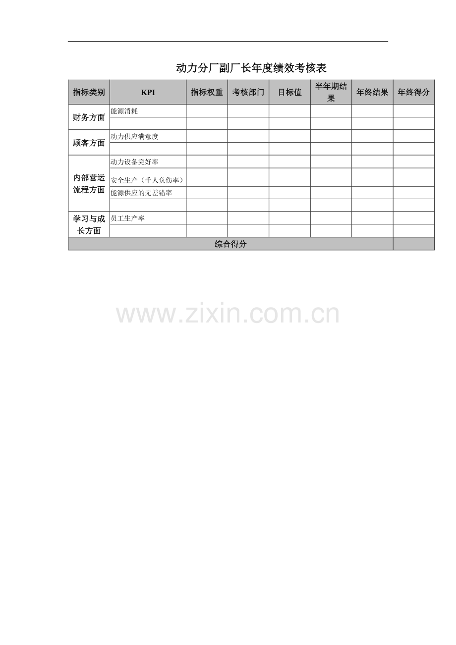 动力分厂副厂长年度绩效考核表.doc_第1页