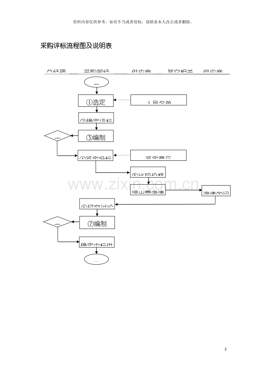 采购评标流程图及说明表模板.doc_第2页