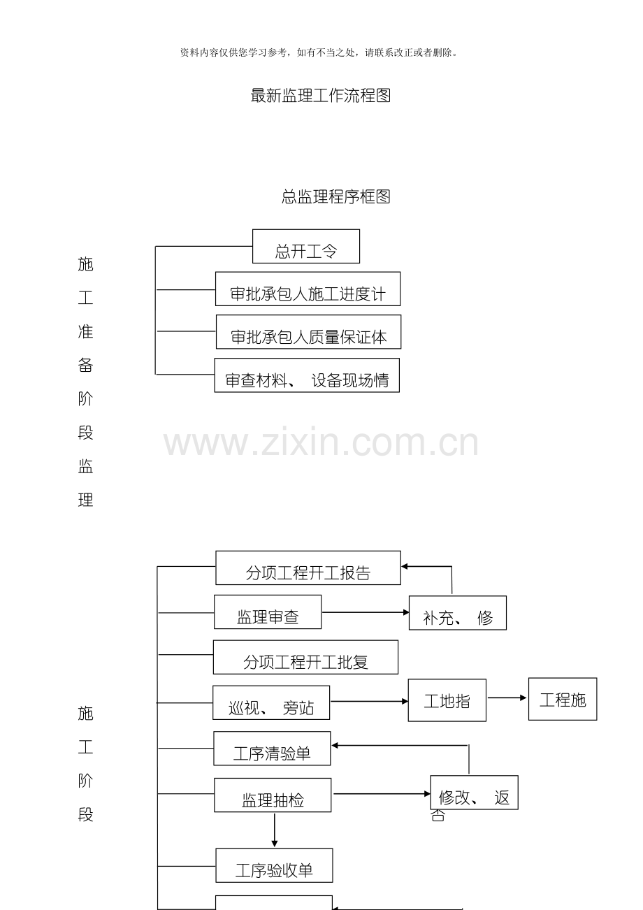 工程监理工作流程图大全WORD样本.doc_第1页