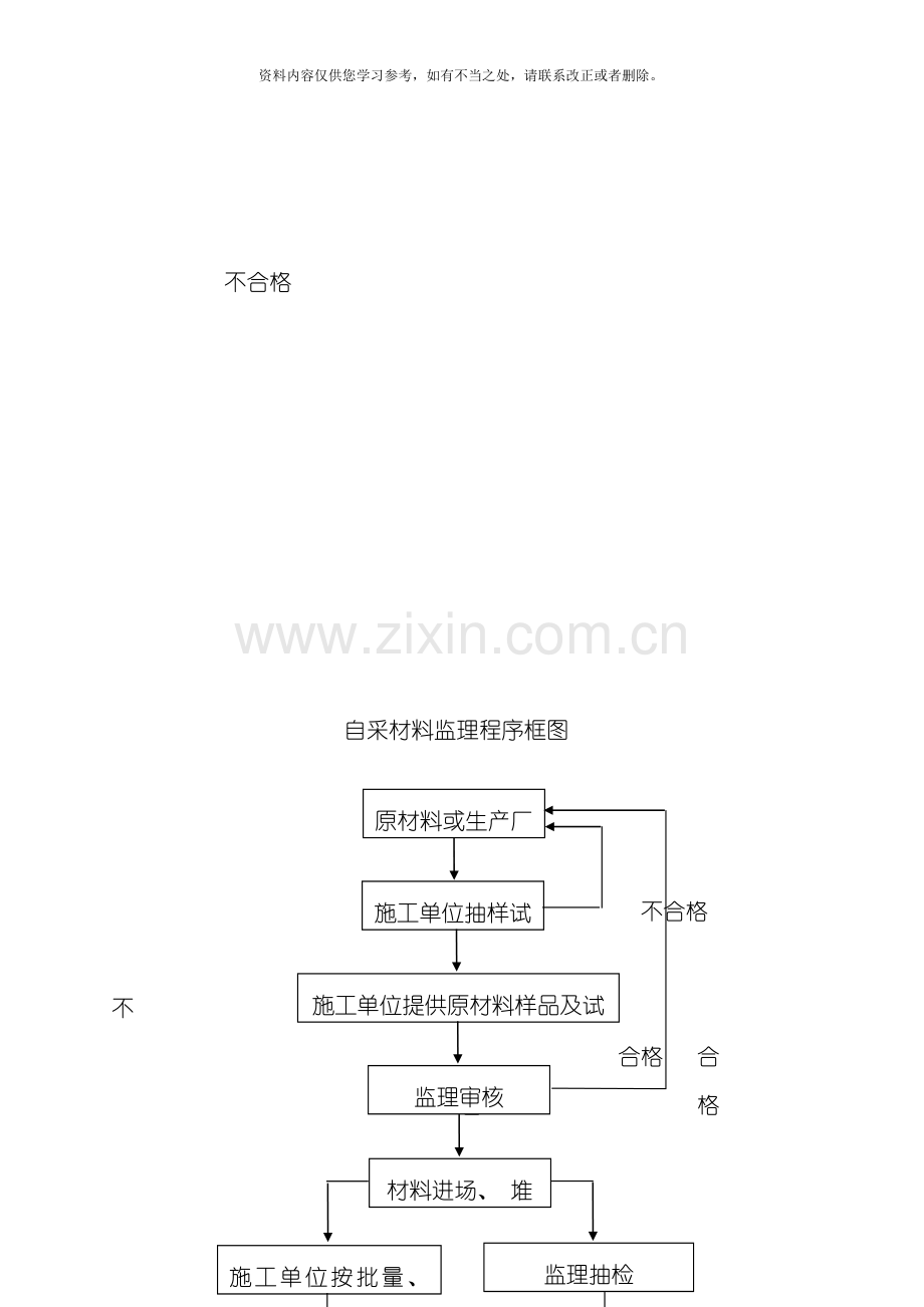 工程监理工作流程图大全WORD样本.doc_第3页