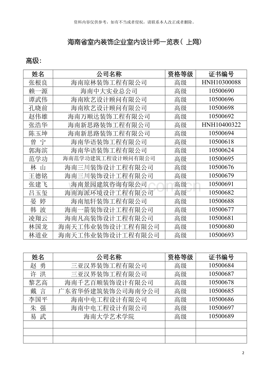 海南省室内装饰企业项目经理一览表模板.doc_第2页