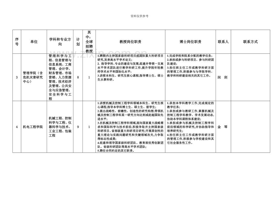 武汉理工大学教师招聘计划.docx_第3页