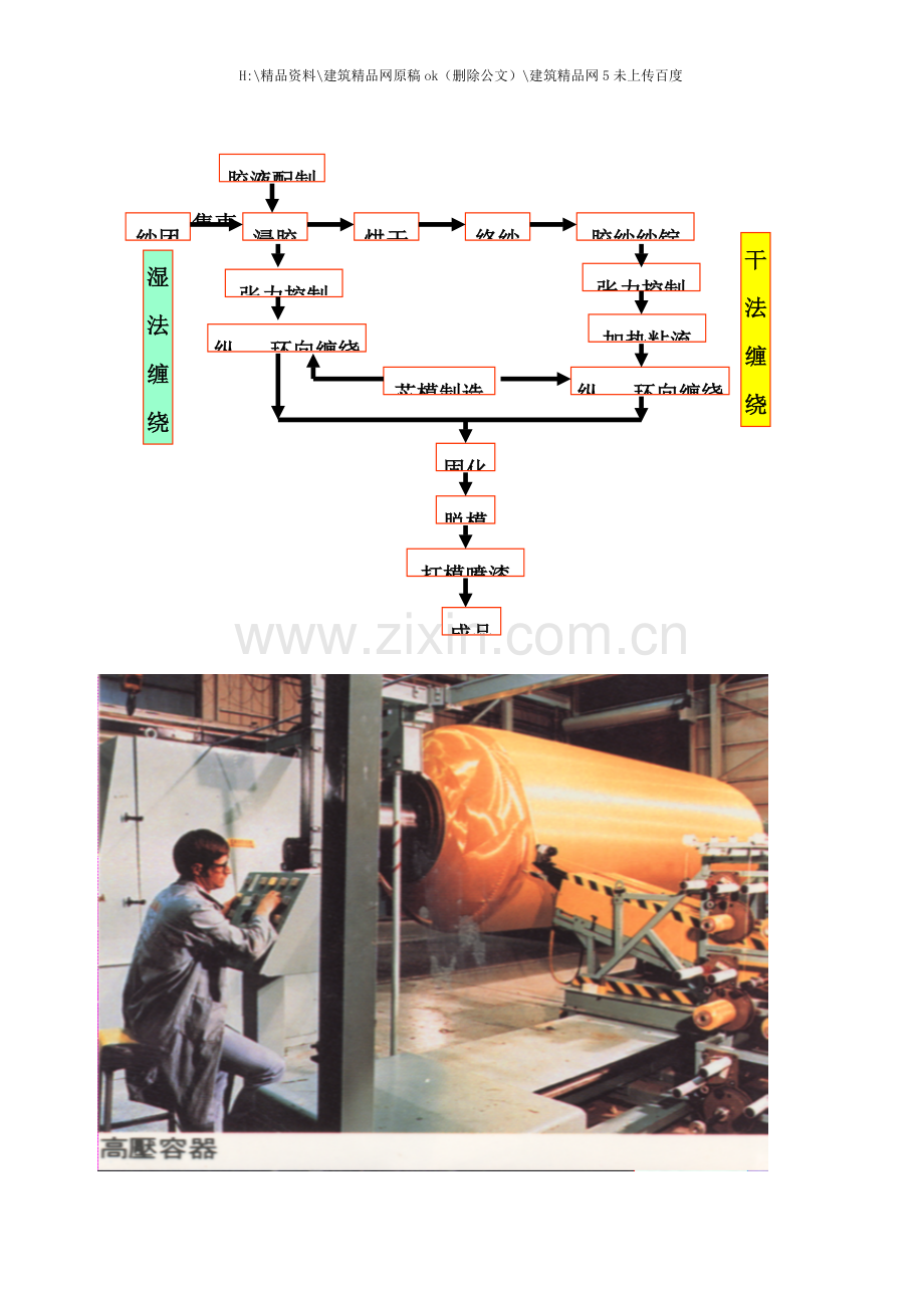 缠绕成型工艺培训技术.doc_第2页