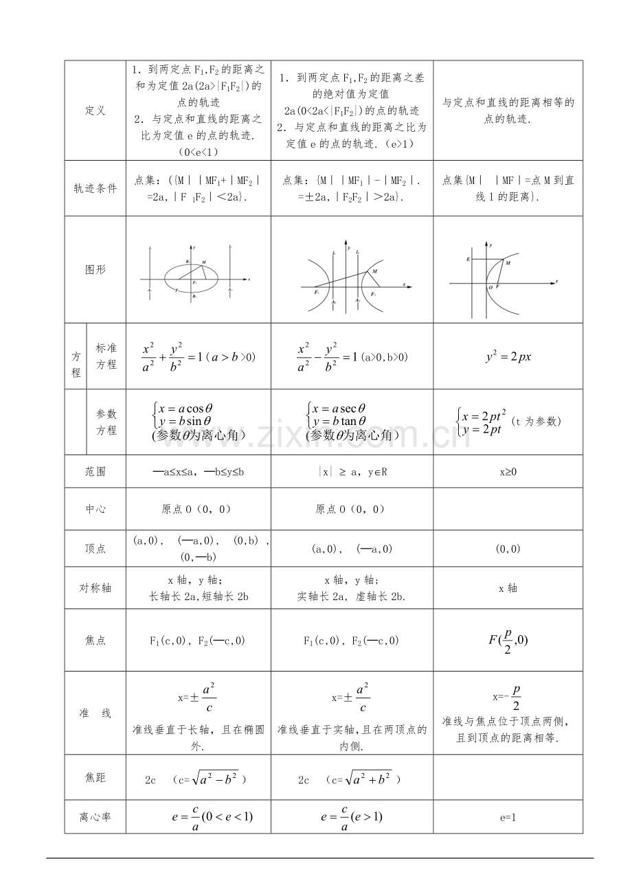 -圆锥曲线知识点总结与经典例题.doc_第2页