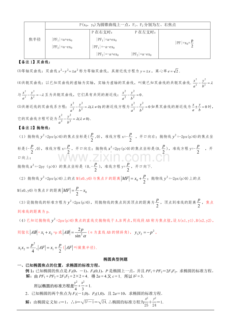 -圆锥曲线知识点总结与经典例题.doc_第3页