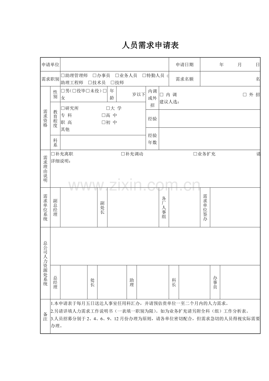 人员需求申请表.doc_第1页