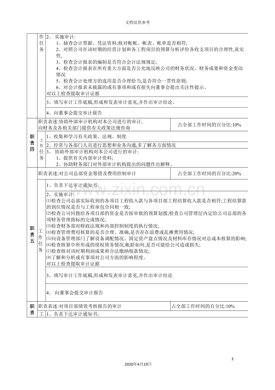 监审部审计员岗位职责.doc_第3页