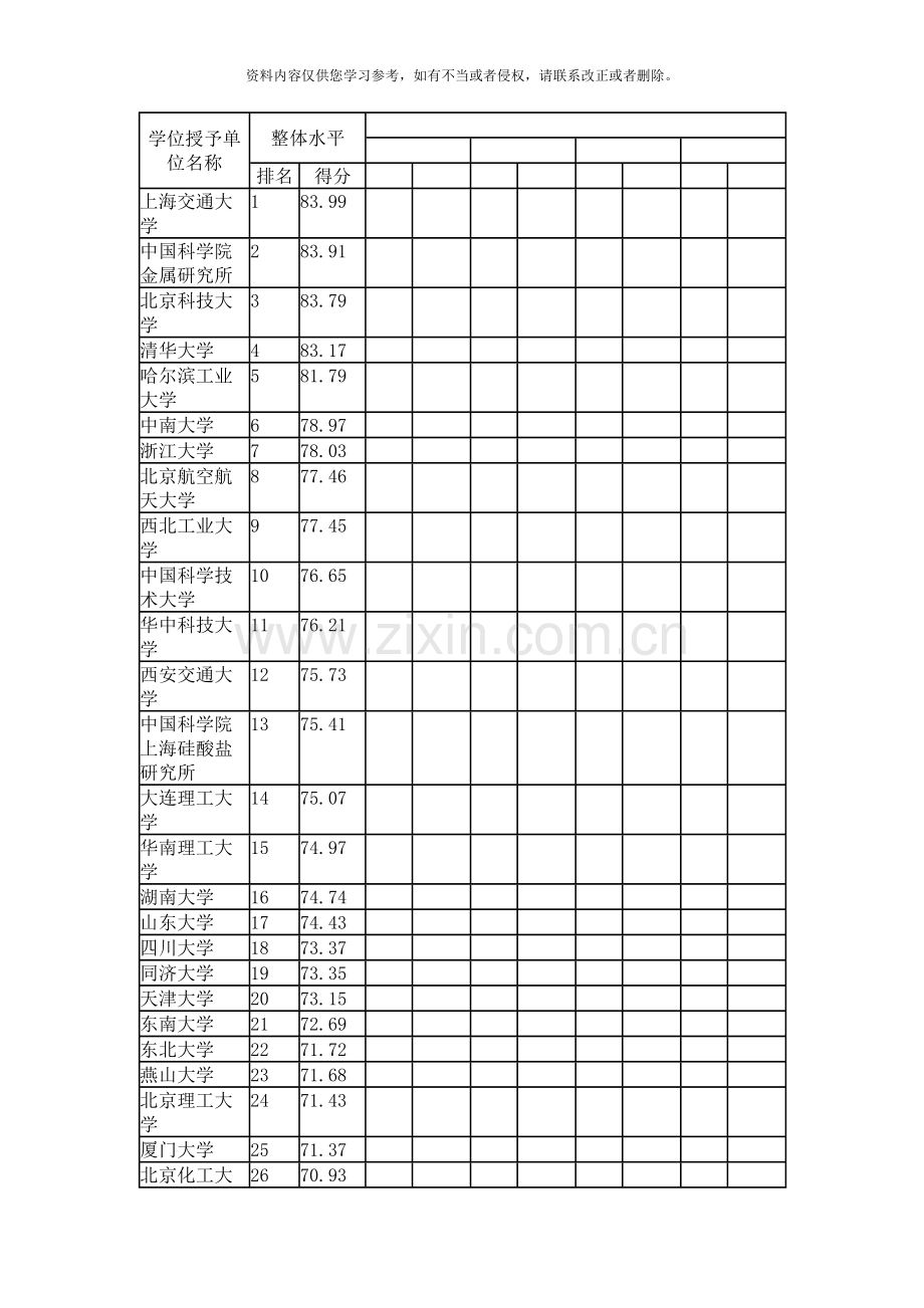 材料科学与工程专业简介模板.doc_第1页