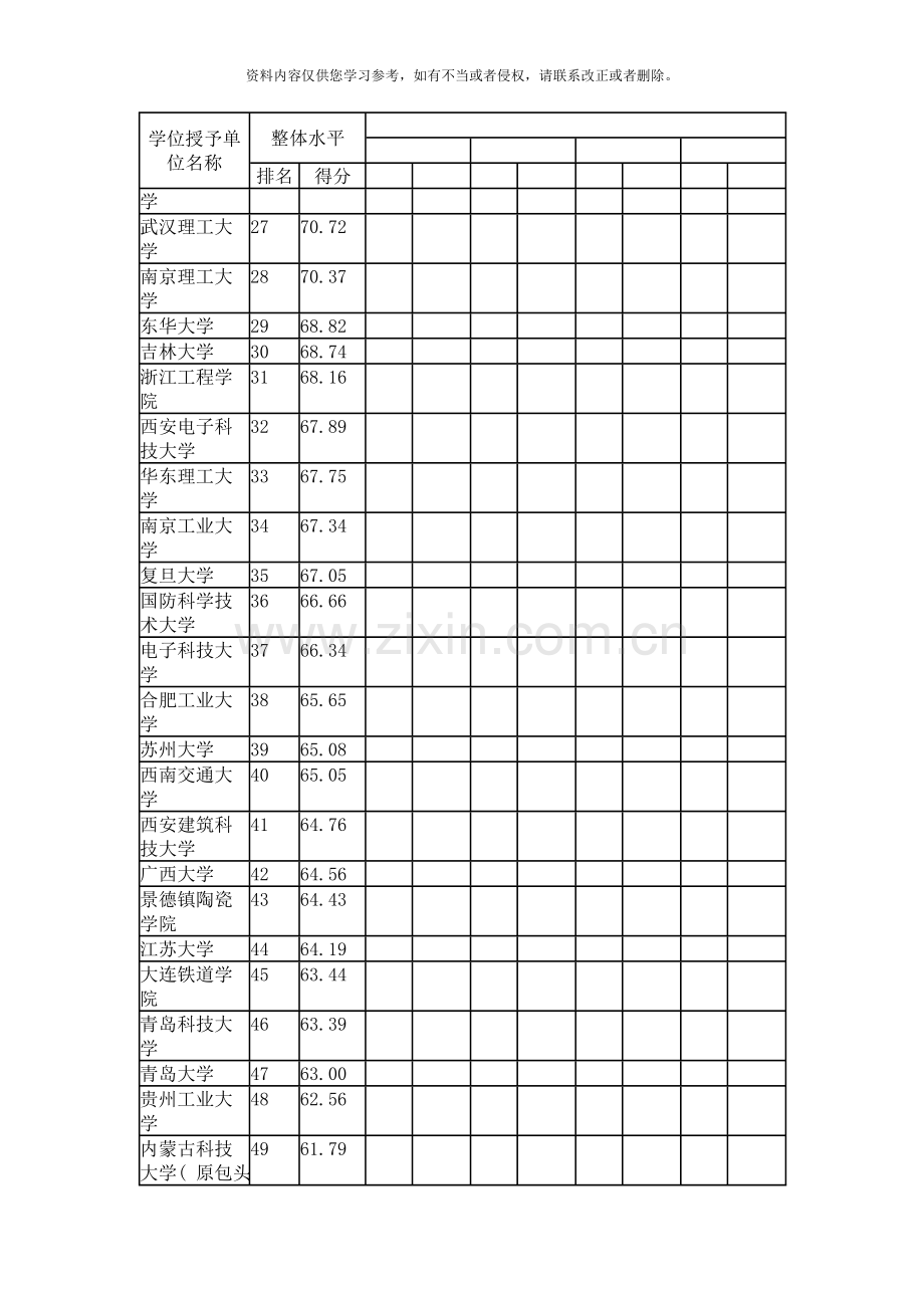 材料科学与工程专业简介模板.doc_第2页