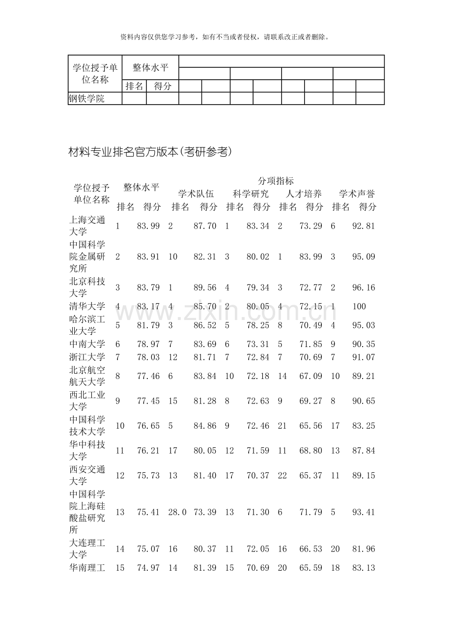 材料科学与工程专业简介模板.doc_第3页