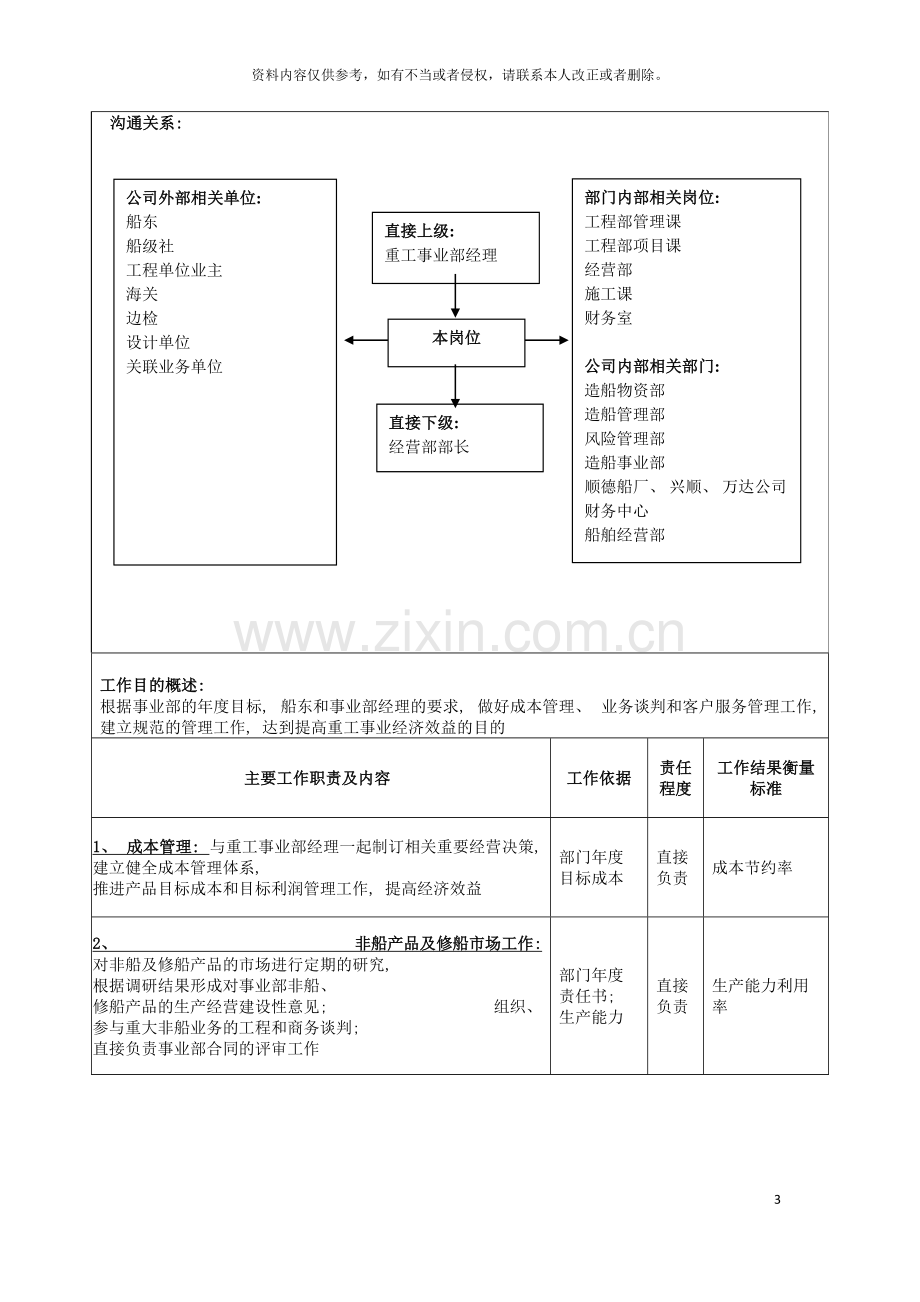 广船国际重工事业部经营副经理岗位说明书模板.doc_第3页