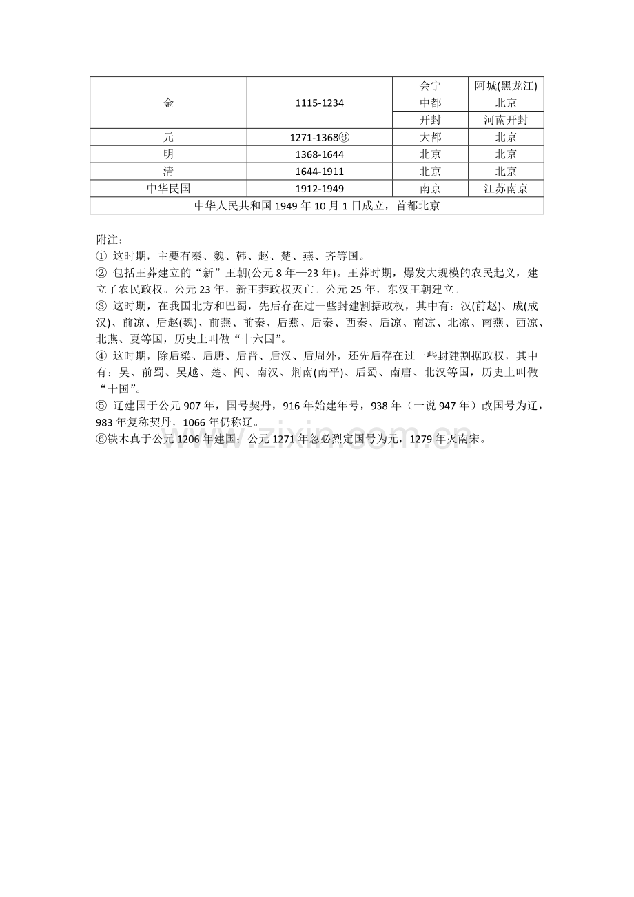 中国历史朝代公元对照简表.doc_第2页