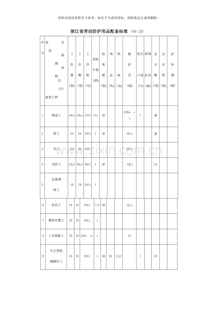 浙江省劳动防护用品配备标准样本.doc_第1页