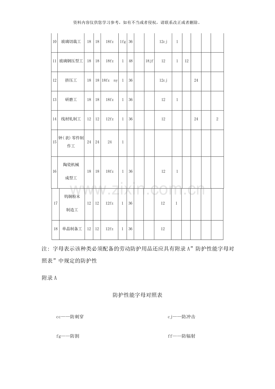 浙江省劳动防护用品配备标准样本.doc_第2页