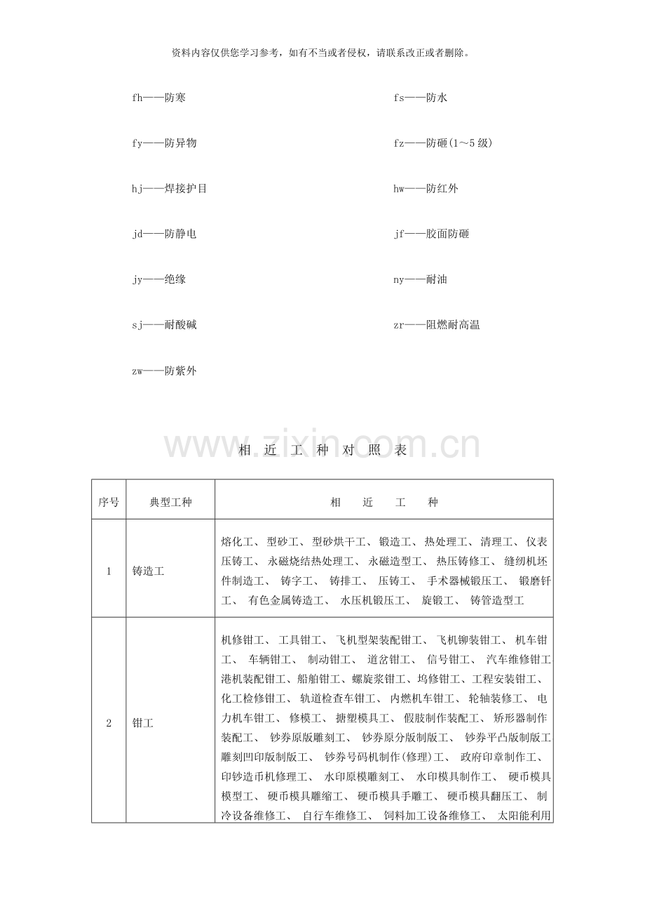 浙江省劳动防护用品配备标准样本.doc_第3页