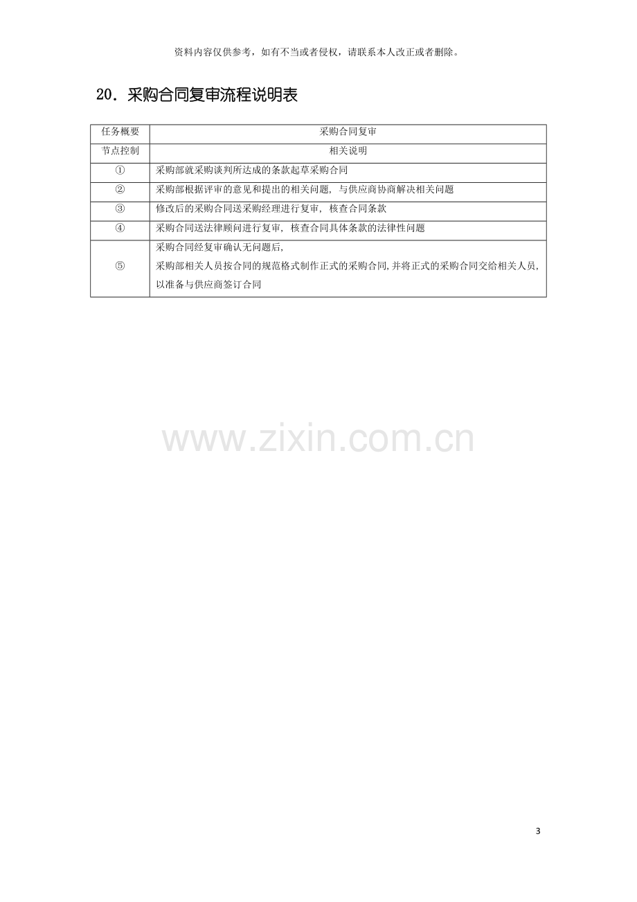 采购合同复审流程图及说明表模板.doc_第3页