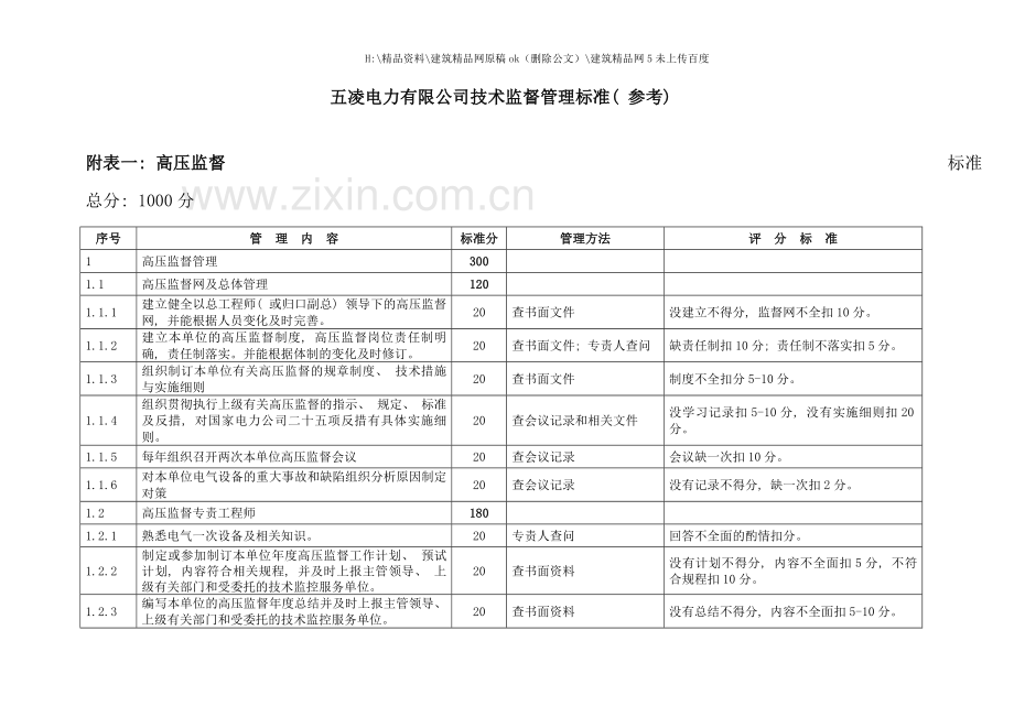 五凌公司水电厂技术监督管理标准.doc_第3页