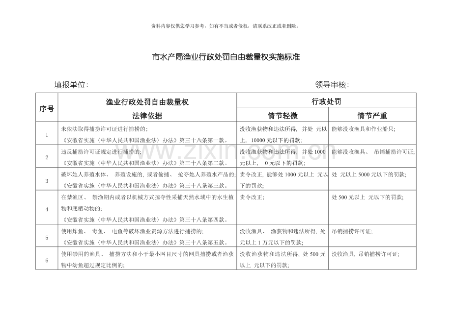 新版市水产局渔业行政处罚自由裁量权实施标准模板.doc_第1页