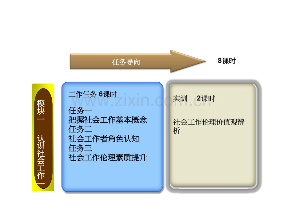 社会工作实务模块一-认识社会工作讲解.ppt_第3页